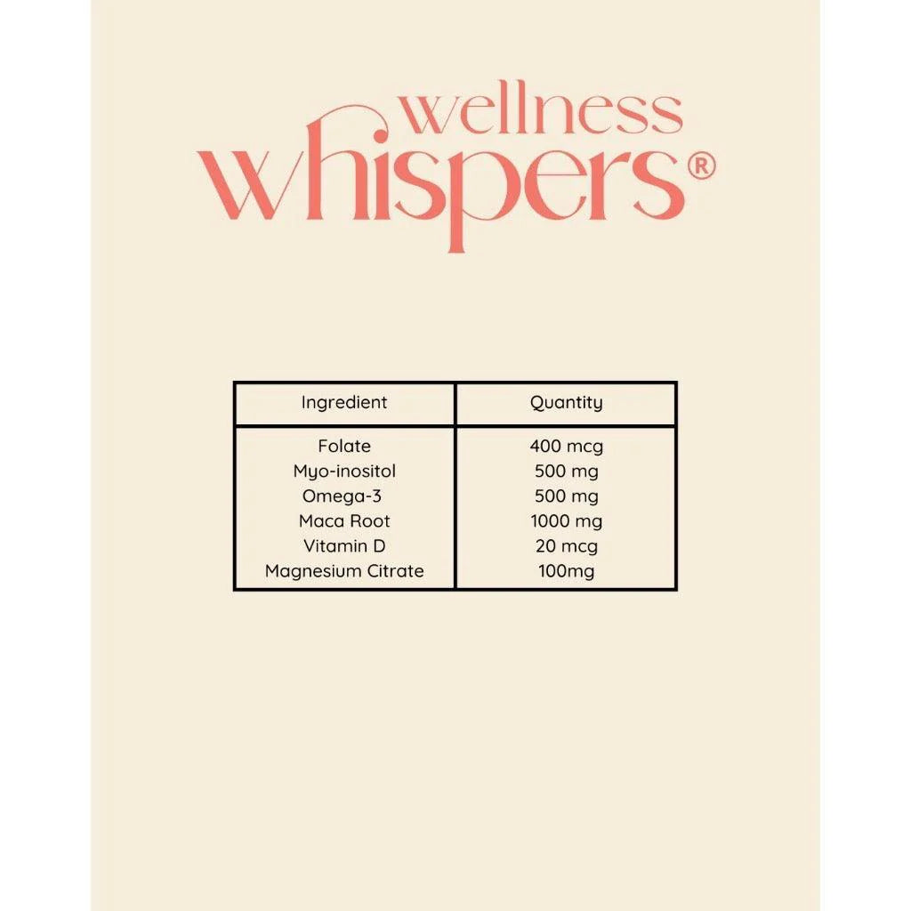 Wellness Whispers Hormonal Imbalance